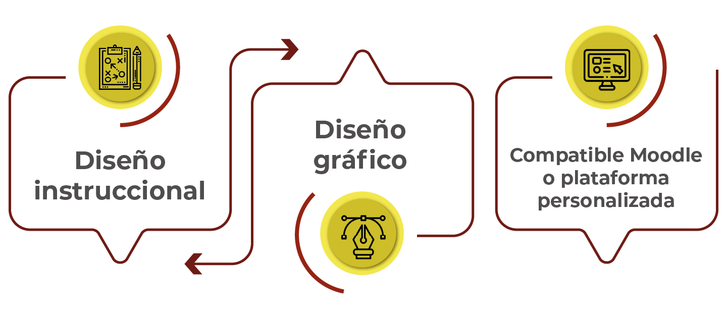 Generacion-de-contenido copia