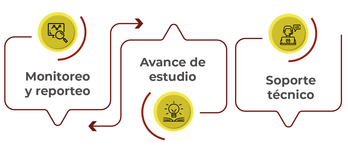 Gestion-de-plataforma- copia2